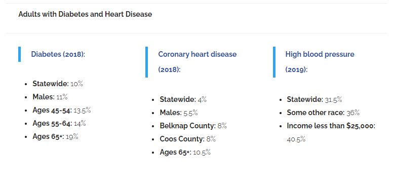 diabetes and heart disease data 