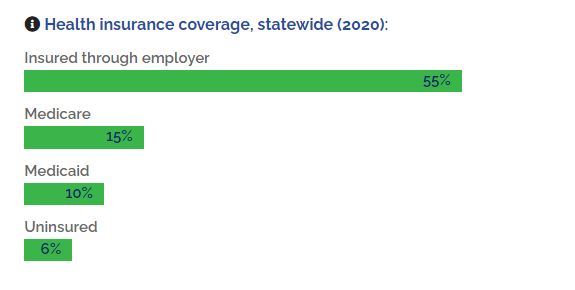 health insurance coverage